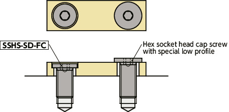 SSHS-SD-FCSocket Head Cap Screws with Ultra Low Profile & Small Head - Fluorine Coating