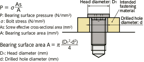 SSHS-SD-MOSocket Head Cap Screws with Ultra Low Profile & Small Head - MoS<sub>2</sub> Coating