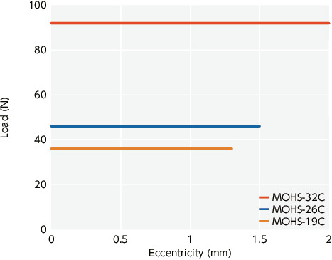 MOHS-C_TTechnical Information