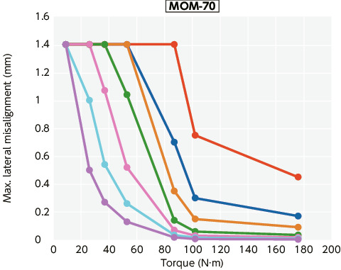 MOM/MOM-C/MOM-K/MOM-CK_TTechnical Information