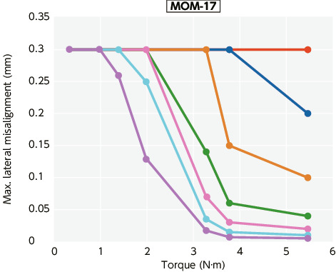 MOM/MOM-C/MOM-K/MOM-CK_TTechnical Information