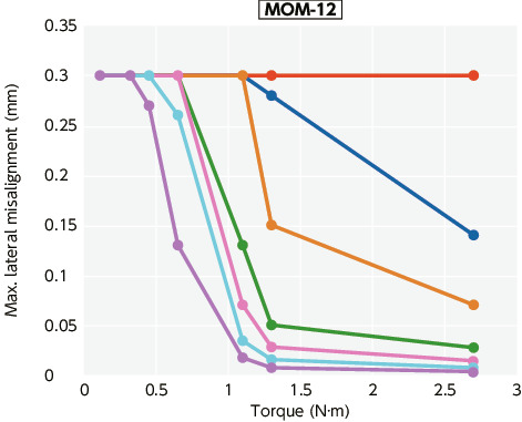 MOM / MOM-C / MOM-K / MOM-CK_TTechnische informatie