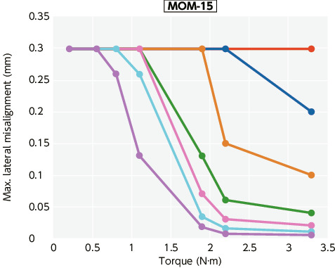 MOM/MOM-C/MOM-K/MOM-CK_TTechnical Information