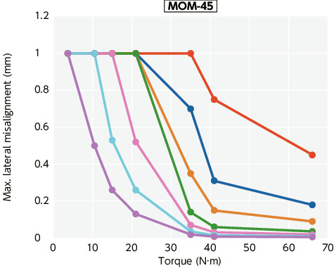 MOM/MOM-C/MOM-K/MOM-CK_TTechnical Information