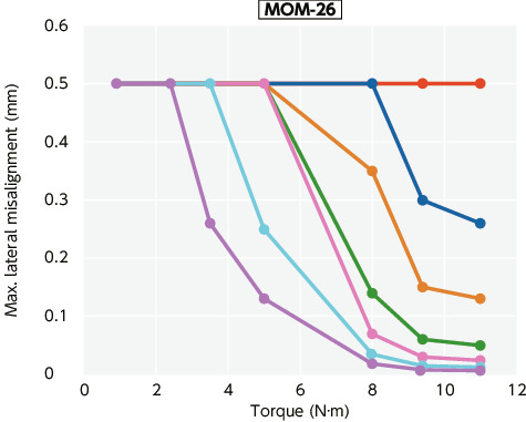 MOM/MOM-C/MOM-K/MOM-CK_TTechnical Information