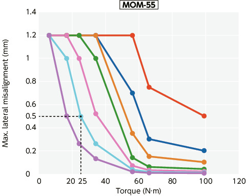 MOM/MOM-C/MOM-K/MOM-CK_TTechnical Information