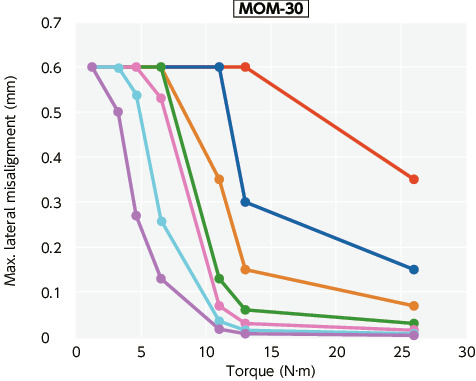 MOM/MOM-C/MOM-K/MOM-CK_TTechnical Information