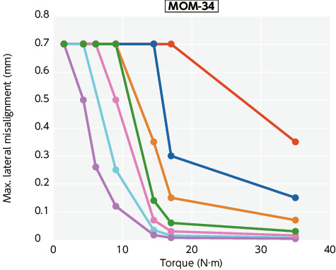 MOM/MOM-C/MOM-K/MOM-CK_TTechnical Information