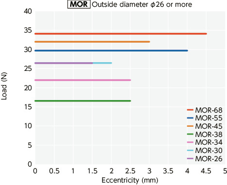 MOR / MOR-C / MOR-K / MOR-CK_TTechnische Informatie