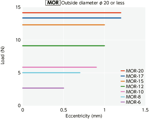 MOR / MOR-C / MOR-K / MOR-CK_TTechnische Informatie