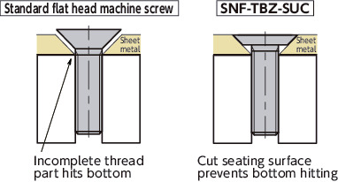 SNF-TBZ-SUCPhillips Flat Head Screws for Sheet Metal 
