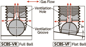 SCBS-VRClamping Cap Screws with Ventilation Hole