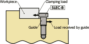 SLEC-BClamping Screws（Guide type/Ferrosoferric Oxide Film）