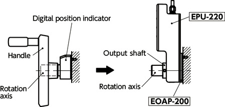 EOAP-200Mounting Plates