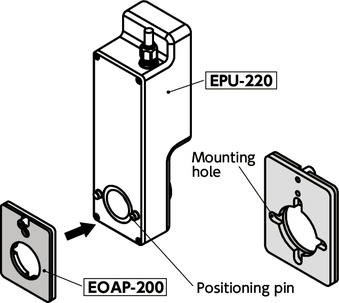 EOAP-200Mounting Plates