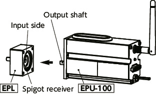 EPLLock Adapters