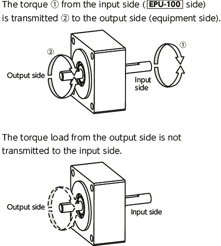 EPLLock Adapters