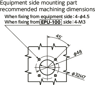 EPU-100Wireless Positioning Units