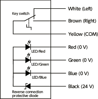 UPIF-KSLPlastic Pulls - With Key Switch And LED