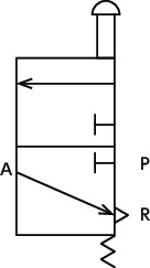 UPVFPlastic Pulls - With Pneumatic Valves