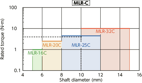 MLR-C/MLRS-C/MLR-V/MLRS-V_CRigid Couplings