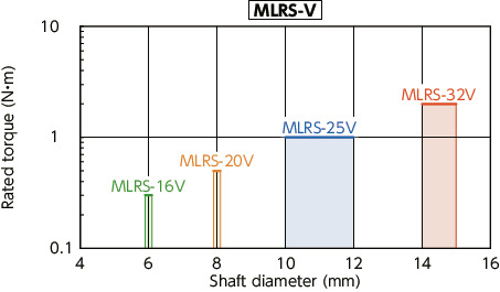 MLR-C/MLRS-C/MLR-V/MLRS-V_CRigid Couplings