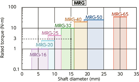 MRG/MRGS/MRG-C/MRGS-C/MRG-W/MRGS-W_CRigid Couplings