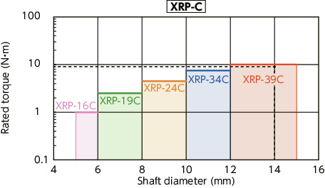XRP_CRigid Couplings