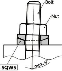 SQWSSpherical Washers