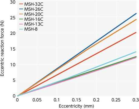 MSH_CFlexible Couplings - Spiral Slit Type