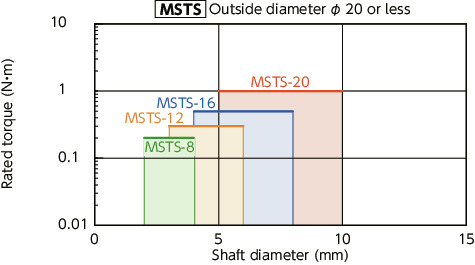 MST/MSTS/MST-C/MSTS-C/MST-K/MSTS-K_CFlexible Couplings - Slit Type