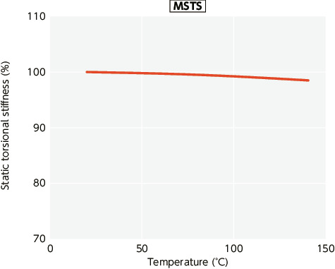 MST/MSTS/MST-C/MSTS-C/MST-K/MSTS-K_TTechnical Information