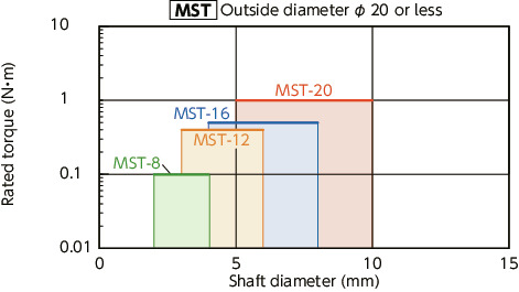 MST/MSTS/MST-C/MSTS-C/MST-K/MSTS-K_CFlexible Couplings - Slit Type