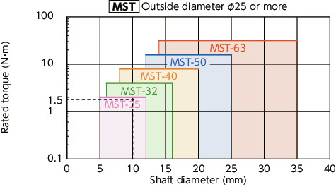 MST/MSTS/MST-C/MSTS-C/MST-K/MSTS-K_CFlexible Couplings - Slit Type