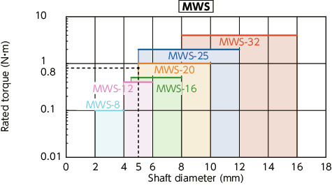 MWS/MWSS/MWS-C/MWSS-C_CFlexible Couplings - Slit Type
