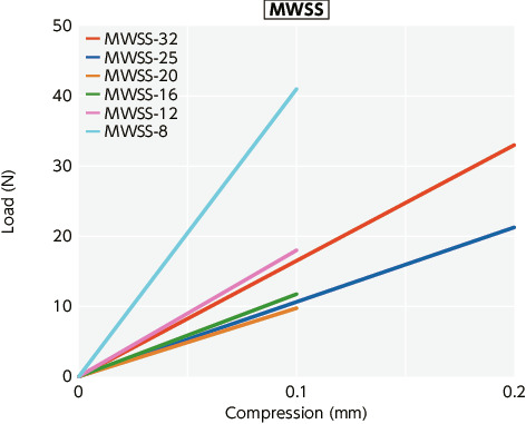 MWS/MWSS/MWS-C/MWSS-C_TTechnical Information