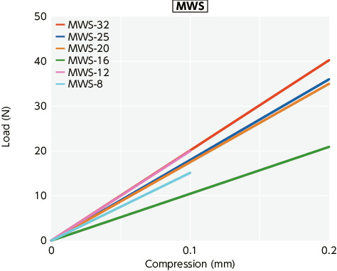 MWS/MWSS/MWS-C/MWSS-C_TTechnical Information
