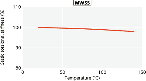 MWS/MWSS/MWS-C/MWSS-C_TTechnical Information
