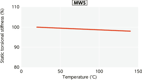 MWS/MWSS/MWS-C/MWSS-C_TTechnical Information