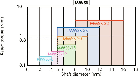 MWS/MWSS/MWS-C/MWSS-C_CFlexible Couplings - Slit Type