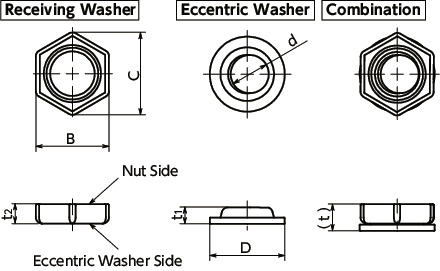 SWAS-EWEccentric Lock Washer™寸法図