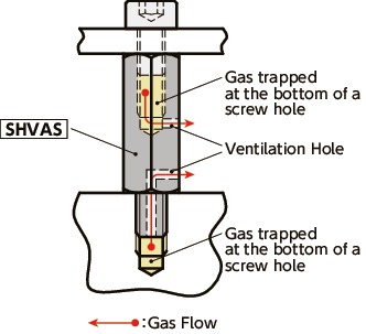 SHVASHex Posts with Ventilation Hole