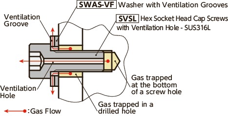 SVSLHex Socket Head Cap Screws with Ventilation Hole - SUS316L