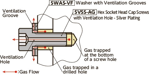 SVSS-AGHex Socket Head Cap Screws with Ventilation Hole - Silver Plating