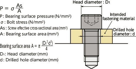 SVSS-SDVented Socket Head Cap Screws with Small Head