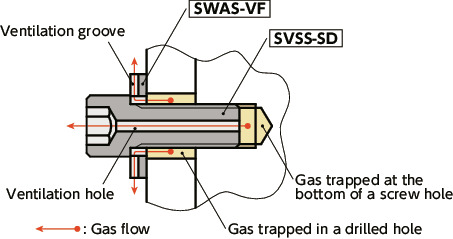 SVSS-SDVented Socket Head Cap Screws with Small Head
