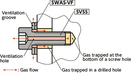 SVSSHex Socket Head Cap Screws with Ventilation Hole