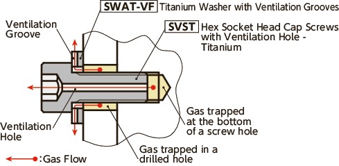 SWAT-VFWashers with Vent Groove - Titanium