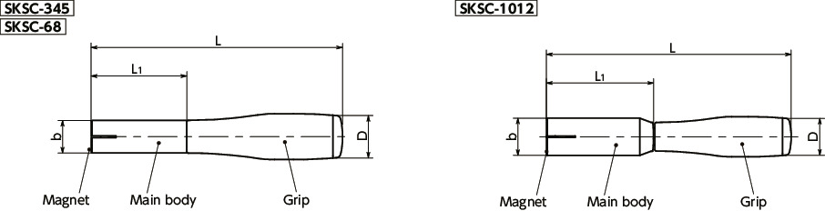 SKSCDedicated Mounting Tools for Retaining Washers寸法図
