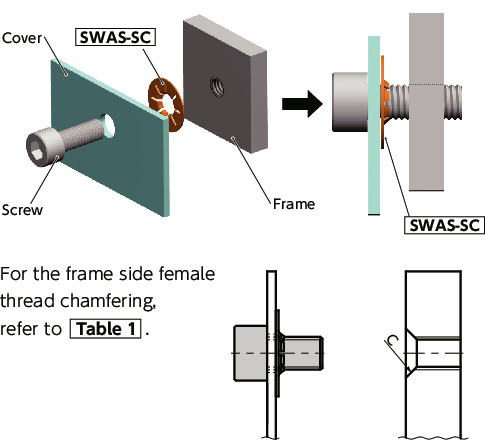 SWAS-SC/SKSCRondelles captives / Outils de montage